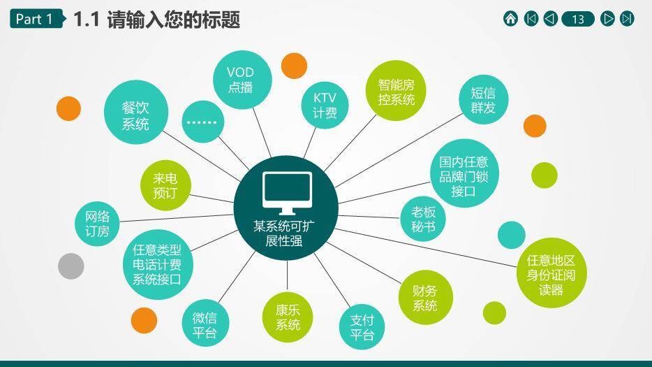 绿色商务风供电公司工区PPT模板4