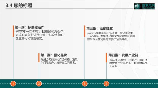 绿色商务风国家电网通用PPT模板8