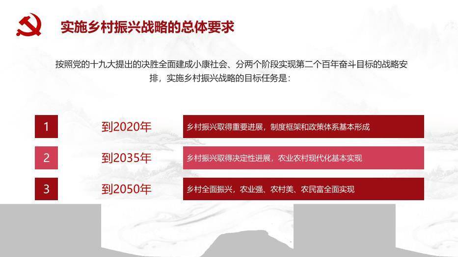 灰色庄重风乡村振兴这么干PPT模板2
