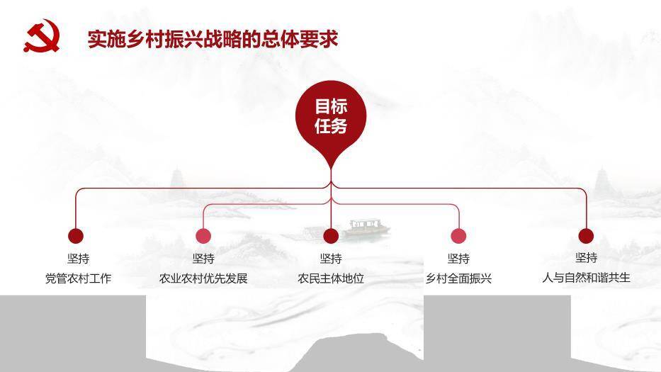 灰色庄重风乡村振兴这么干PPT模板3
