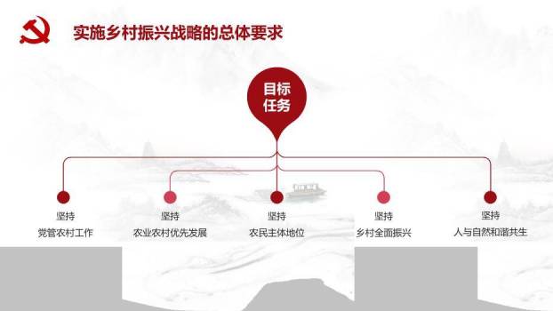 灰色庄重风乡村振兴这么干PPT模板3