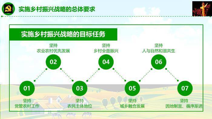 蓝色商务风乡村振兴这么干PPT模板4