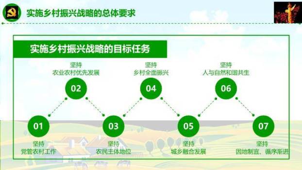 蓝色商务风乡村振兴这么干PPT模板4